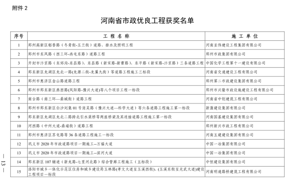喜報(bào)！河西路道路工程榮獲“河南省市政優(yōu)良工程獎”